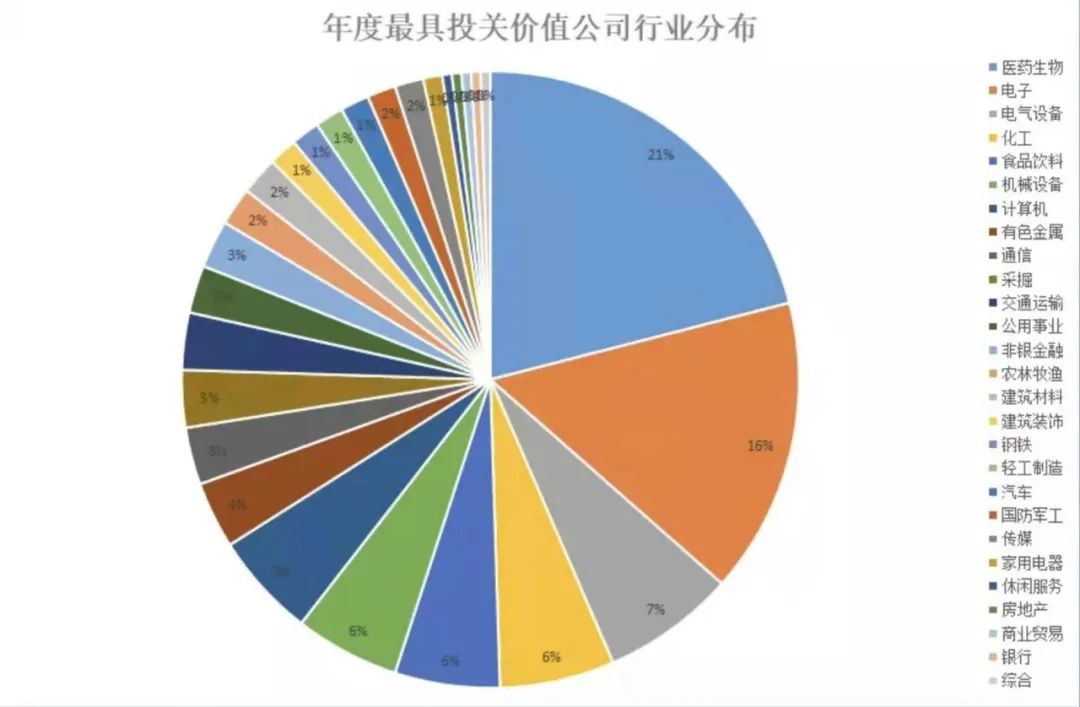 经纶奖：国茂股份上榜“年度投关价值新锐公司”